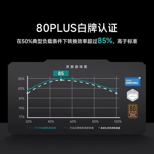 Jiuzhou Fengshen (DEEPCOOL) PF400/500/600/700 white brand power supply 80PLUS certified desktop computer ATX power supply P*F400W+white brand straight out+tie