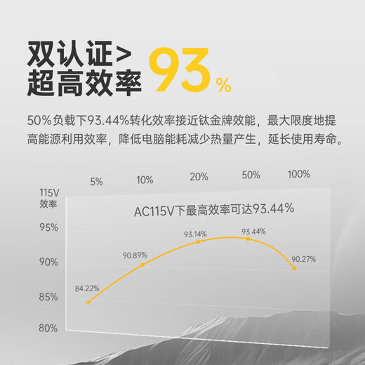 Golden field Vortexis Platinum SFX 750W Platinum full module ATX3.1 small size desktop host computer power supply full Japanese capacitor/embossed wire