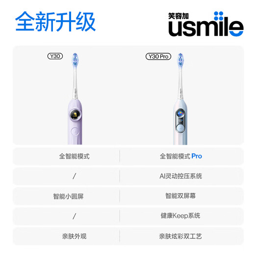 Usmile Smile Plus Electric Toothbrush Y30 PRO Intelligent AI Algorithm Full-level Care Advanced Birthday Gift for Adult Men and Women Couples Y30pro Aurora Blue