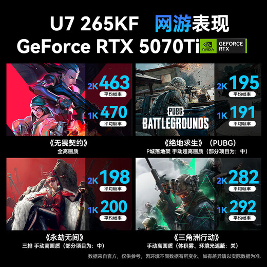 ASUS (ASUS) RTX5080 host RTX5070Ti/5090D host i9 14900KF U7 265K rog family bucket black myth game console desktop assembly machine computer complete machine U7 265KF + ASUS RTX5070Ti丨five