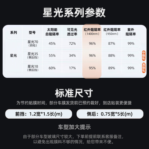 Star film fan (starlight) high definition ceramic high privacy car film ut super car film insulation film sun protection solar film explosion-proof glass film car window film OCC car film