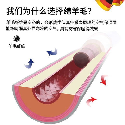 TEEIS German knee pads to keep warm old cold legs for men and women, special for middle-aged and elderly people, knee and leg sleeves for arthritis, extended thick wool, sheep wool extended warm knee pads, one size fits all丨80-180Jin Jin equals 0.5kg, universal丨two packs