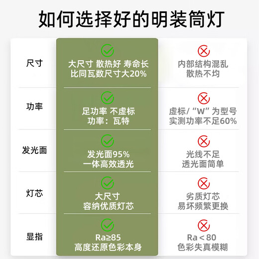 Biuyum ultra-thin surface-mounted downlight, round LED small ceiling installation, ceiling light, aisle light, entrance corridor, entrance ceiling spotlight, white-30W-white light