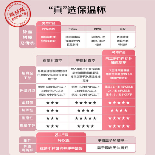 TIGER JD.com Limited Children's Thermos Cup Student Straw Portable Water Cup One Cup Double Cover Little Lion 600ml