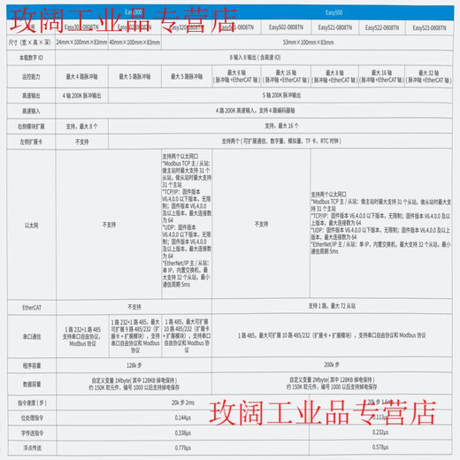 PLC new Easy320-0808TN/Easy521-0808TN/IT7100E screen/GL20 IT7100E (10.1-inch touch screen)