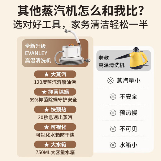 EVANLEY German high-pressure and high-temperature steam cleaner kitchen range hood air-conditioning cleaning machine household appliances household all-in-one machine multi-functional cleaning tool whole house cleaning artifact whole house cleaning machine snow mountain white
