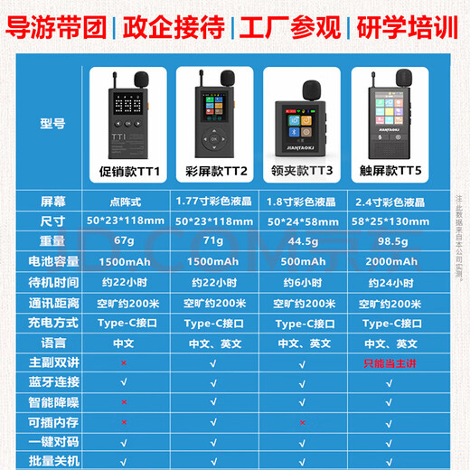 Bell Elf wireless guide provides one-to-many explanations for corporate receptions and conferences, scenic spot tour guides, and team talks. The system is a tourist bluetooth headset receiver that can be rented for two people to speak at the same time. Classic long battery life. 1 tow 100+ charging and storage all-in-one box.