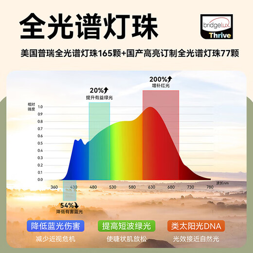NVC eye protection desk lamp desktop street lamp V5 pro full spectrum children and students learning reading smart sensor lamp wireless remote control V5 Pro-75W