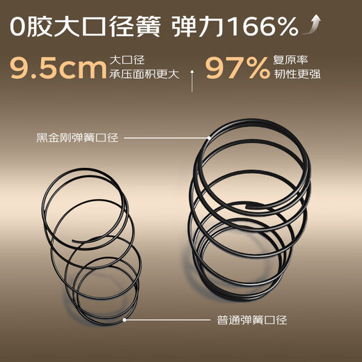 Jingdong spring mattress 0 glue large diameter adjustable soft and hard washable spine mattress 1.8 2 meters