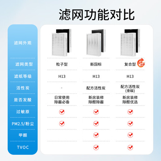 Green dust is suitable for Blueair's new 500/600 series 503/603/550E/510B/650E/580i/680i air purifier filter element