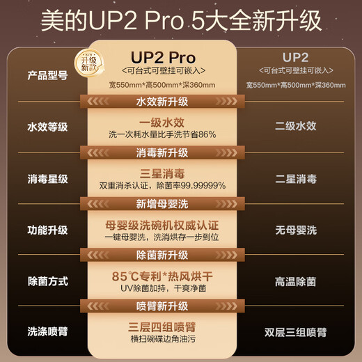 Midea UP2 Pro desktop dishwasher 5+1 set wall-mounted embedded household first-class water efficiency Samsung disinfection patented maternal and child washing integrated washing, drying and erasing 20% ​​national subsidy