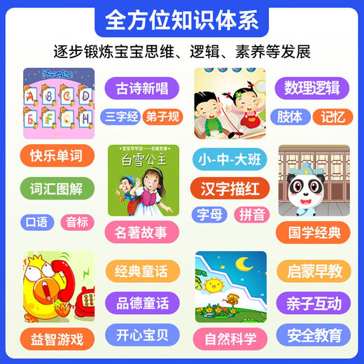 Haoyitong children's early education machine learning machine AI shooting learning machine camera picture book thinking children's cognitive enlightenment early education educational toys boys and girls learning machine story machine gift Red Tornado sports car model (early education + primary school dual system)