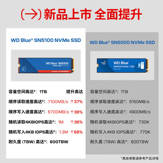 Disque SSD Western Digital (WD) Interface NVMe M.2 Accessoires informatiques AI Disque dur de jeu pour ordinateur portable Les particules originales ne sont pas fausses et ne ralentissent pas SN5100 | PCle4x4 7 100 Mo/s Très grande capacité 2 To