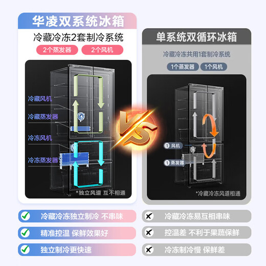 Hualing Shenji Jihuang 518 Midea produces automatic ice making dual system 60cm ultra-thin zero-embedded French multi-door household refrigerator HR-518WUFIPZ 20% national subsidy for home appliances