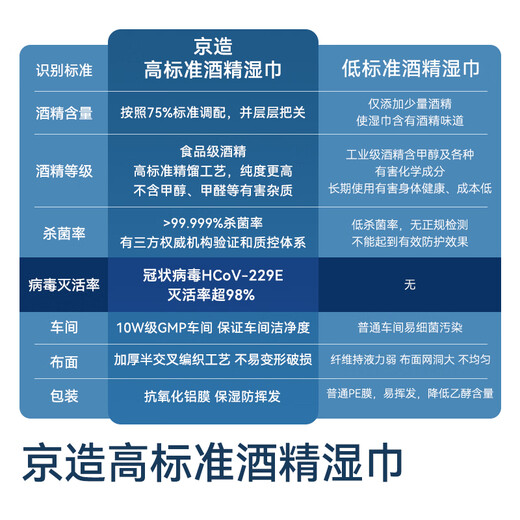 Made in Tokyo, 75% alcohol wipes are individually packed with 50 pieces. Disinfection wipes. Sterilization wet wipes have a sterilization rate of 99.9%.