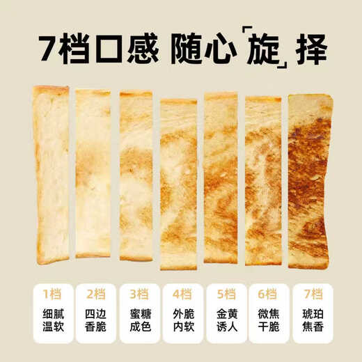 Factory direct sales breakfast toaster 7-speed household multifunctional breakfast machine sandwich machine small white basic model