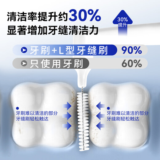 
White teeth and loosen the teeth and brush orthodontic braces to clean the gaps of periodontal tartar stains and black spots cleaning 0.6mmL type 25-pc pack