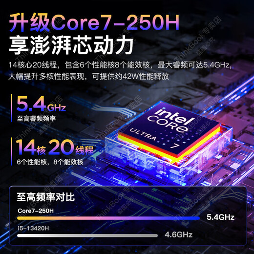 ThinkPad Lenovo ThinkBook16+ 2025 Subsidio para computadora portátil 20% de alto rendimiento Pantalla grande de 16 pulgadas Opcional AI PC Core Business Cuaderno para estudiantes delgado y liviano Cuaderno completo 25 modelos Core 7 Memoria 32G Estado sólido 1T 丨 Tarjeta gráfica TB16 con pantalla Full HD IPS para juegos