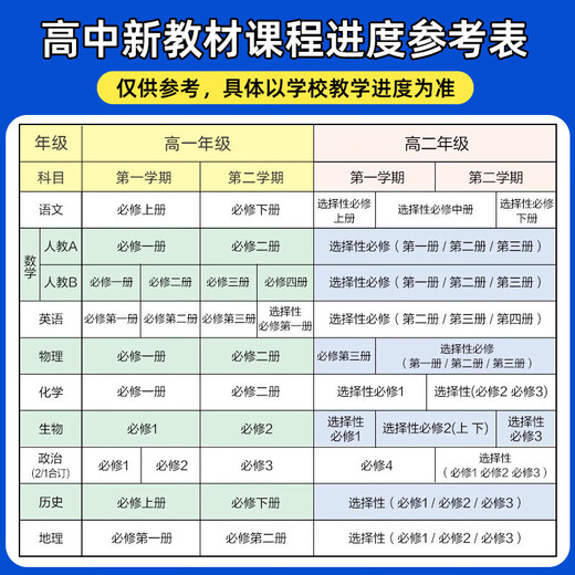 [Certain the authentic version] Textbooks help high school physics compulsory 3 3 compulsory 1 12026 high school first volume first and second volume high school teaching [Compulsory 1] Mathematics People's Education Edition A (2026 high school first volume first volume first volume first volume first volume first volume first volume high school [Compulsory 1] Mathematics People's Education Edition A (2026 high school first volume first volume first volume first volume first volume first volume