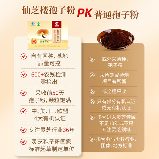 Xianzhilou Four Organic Broken Ganoderma Spore Powder 30 Bags*4 Boxes Triterpene 12.5g Immune Enhancement Health Products