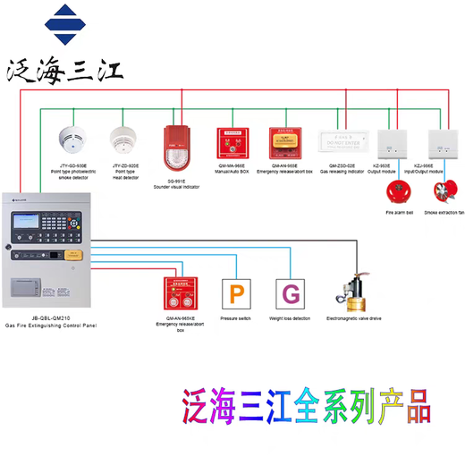 Fanhai Sanjiang fire power supply HBT2003/3003 new Howal 20A/30A power supply HBT3003/30A power supply