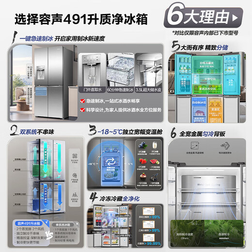 Rongsheng 491 liter dual system automatic ice making cross-fold four-door bottom cooling household refrigerator first-class energy efficiency air-cooled frost-free BCD-491WD12FPZ national subsidy dual system + water dispenser + ice maker + metal back plate + bottom cooling