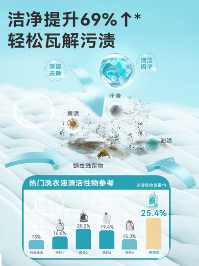 Spene HPV Laundry Disinfectant Baby Clothes Underwear Sterilization Washing Machine Clothes Bedsheets Anti-mite and Fungicidal Cleaning Agent Package 1 Elegant Fragrance