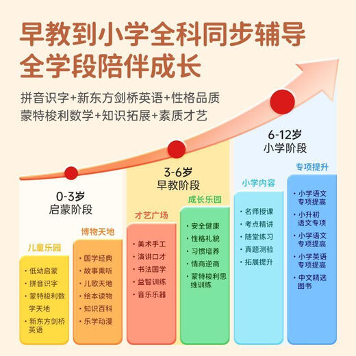 Aixuebao 8-inch eye-protecting screen children's learning machine for all ages 3-6 years old smart tablet early education machine young children's connection logical thinking machine English pinyin synchronization point reading machine flagship version 16G/enlightenment early education + young school connection A5+ blue