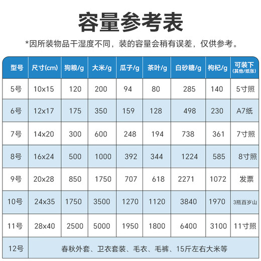 Netno sac ziplock transparent épaissi joint sac de qualité alimentaire PE joint sac sous-paquet échantillon grand sac en plastique sac d'emballage étanche bord blanc n ° 10 extra épais 100 pièces 24*35 12 soie