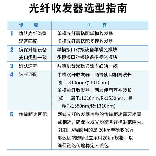 博扬（BOYANG）百兆单纤单模光纤收发器一对 光电转换器 单模收发器 防雷SC接口 25公里外电  BY-WF513A/B