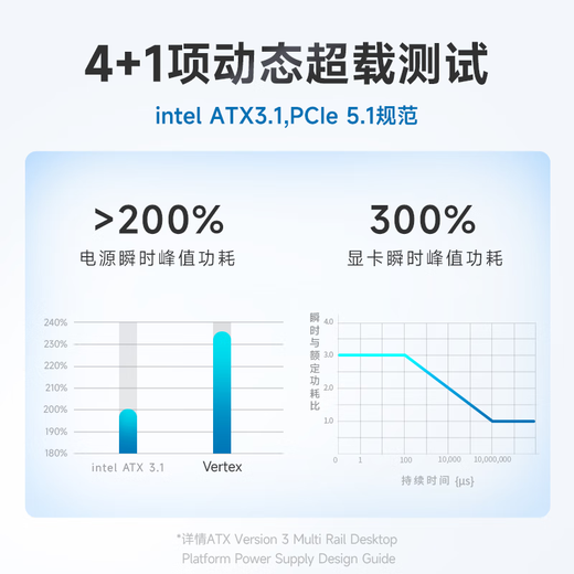 SEASONIC 1200W Goldmedaille VERTEX Computer-Netzteil ATX3.1/PCIe5.1/12V-2x6 unterstützt 5090/9070 Grafikkarten