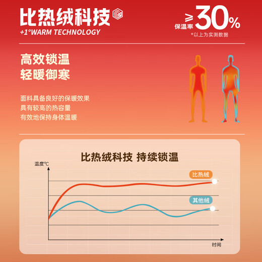 361 Jacket Men's Autumn and Winter New Style Woven and Velvet Windproof, Warm and Comfortable Charge Sports Jacket for Women Super Black XL