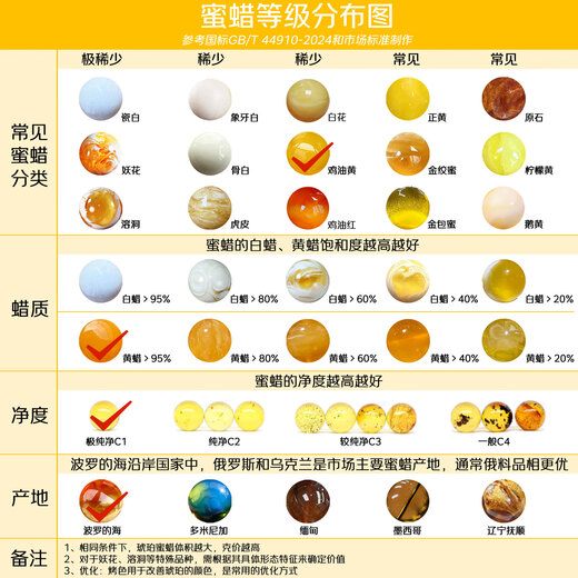 Dara beeswax pendant for women, raw stone full of honey, chicken oil yellow 925 old wax pendant, Russian material, practical Chinese Valentine's Day gift