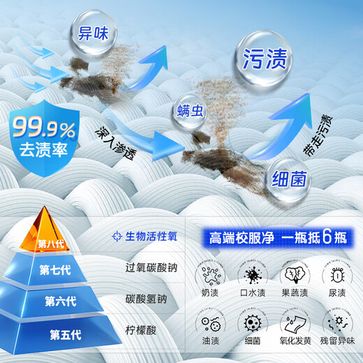 Yimei school uniform color bleaching powder explosive salt student clothes decontamination, yellowing and whitening cleaning agent to remove oil stains and wash school uniforms artifact