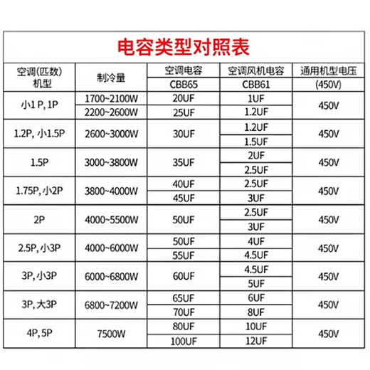 SaiFu CBB61 electric fan starting capacitor, air conditioner starting capacitor, Class B 450V universal, floor fan, ceiling fan range hood, wiring type 5UF (1 piece comes with wiring cap)