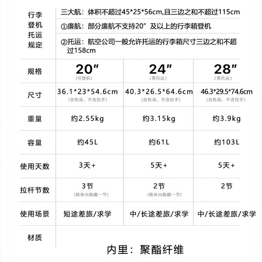 大容量行李箱时尚潮流旅行箱万向轮海关锁拉链收纳拉杆箱托运箱包 银灰色 28英寸