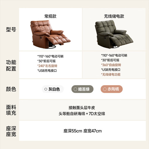 Chivas (CHEERS) First Class Smart Chair Leather Single Electric Sofa Wireless Charging Maillard Leisure Chair Chivas Regal 30266 Orange