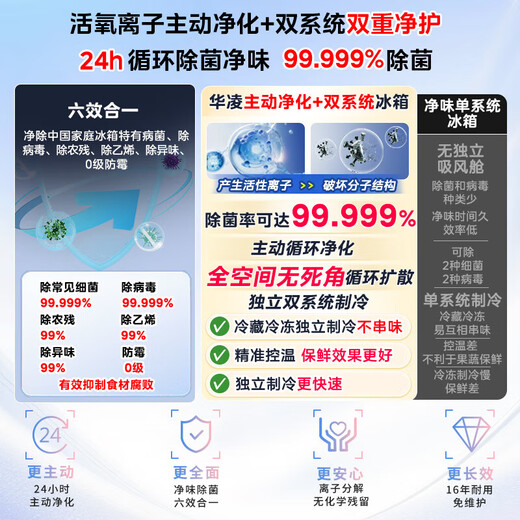 Hualing Shenji Jihuang 518 Midea produces automatic ice making dual system 60cm ultra-thin zero-embedded French multi-door household refrigerator HR-518WUFIPZ 20% national subsidy for home appliances