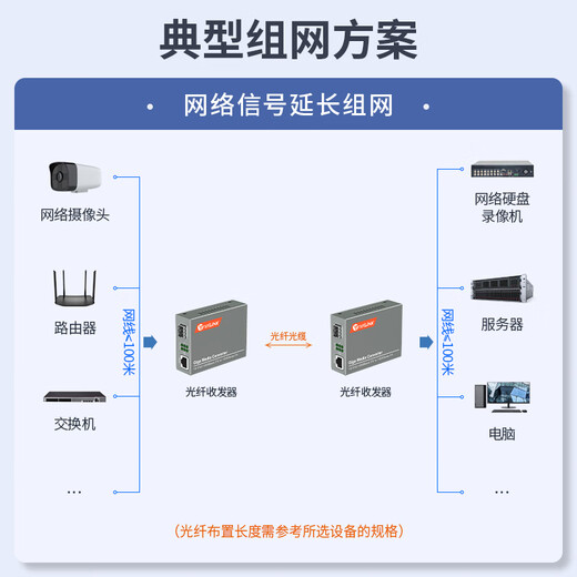 NetLINK HTB-GS-03/SFP Gigabit SFP fiber optic transceiver photoelectric converter without SFP optical module one set