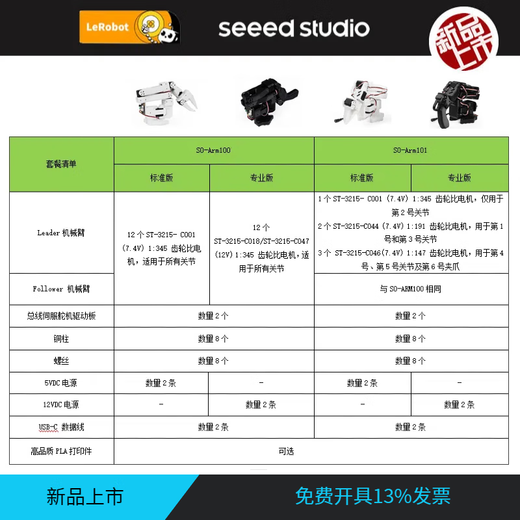 NVIDIA Jetson HuggingFace embodied intelligent robotic arm LeRobot SO-ARM101 edge deployment dual camera version with 3D printing