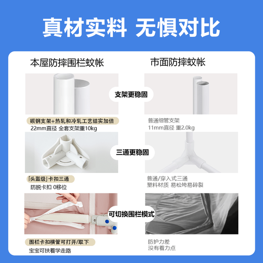 Our creative anti-fall fence mosquito net two-in-one 2025 new home bedroom maternal and infant anti-fall baby blue-anti-fall fence mosquito net two-in-one double effect suitable for 1.5x2m bed