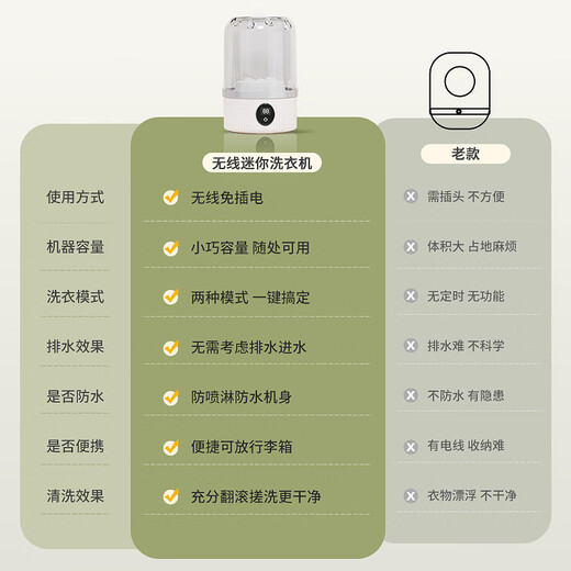 Zhewei Mini Rechargeable Washing Machine Underwear Travel Portable Small Sock Washing Machine White-Low Version 1200mAH