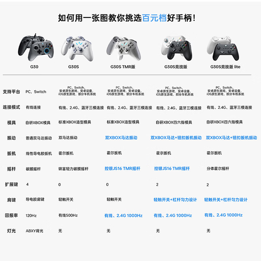 Thor (ThundeRobot) three-mode game controller G30S TMR version wireless game controller similar to xbox Hall trigger switch computer PC mobile phone steamNS Ming Moyuan Xu Zhiyu
