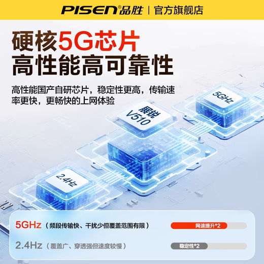 Pinsheng portable wifi 5G network mobile 2025 new unlimited speed national universal traffic wifi6 genuine car portable wi-fi high speed multi-function super signal Pinsheng A7 (true 5G+single core WiFi6+tri-mode frequency band)