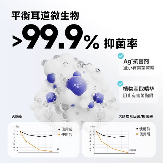 Mengpu Pets genuine ear drops, special ear cleaning solution for cats and dogs ears, prevents ear mites, cleans and cares for ears, removes mites + antibacterial, official and authentic, same style as the hospital, daily eye and ear care set, 1 bottle of ear cleaning solution + 1 can of eye and ear wipes