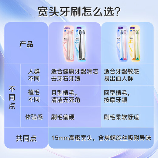Shuke 46-hole wide-head soft-bristle toothbrush 2-pack anti-allergic gum protection double spiral brush deep cleaning Xiao Zhan same style new and old random