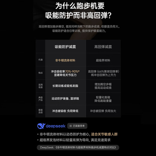 Youmei M6Pro+ treadmill, family mountain climbing machine, folding quiet bass walking machine, high-end gym equipment M6Pro+/15 enhanced climbing/super energy-absorbing fluid shock absorption