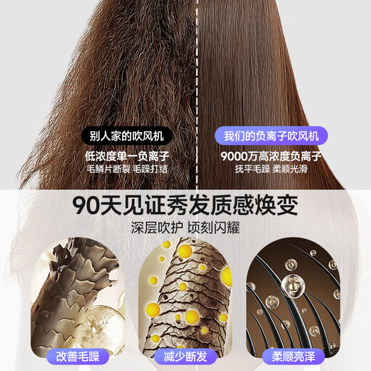 KONKA Folding Hair Dryer Home Silent Negative Ion High Power Does Not Hurt Hair Dryer High Wind Student Dormitory High Speed Barber Shop Second Drying Special Birthday Gift for Women and Men White Standard Model Foldable + 90 Million Negative Ions + Dry Hair Cap Air Nozzle