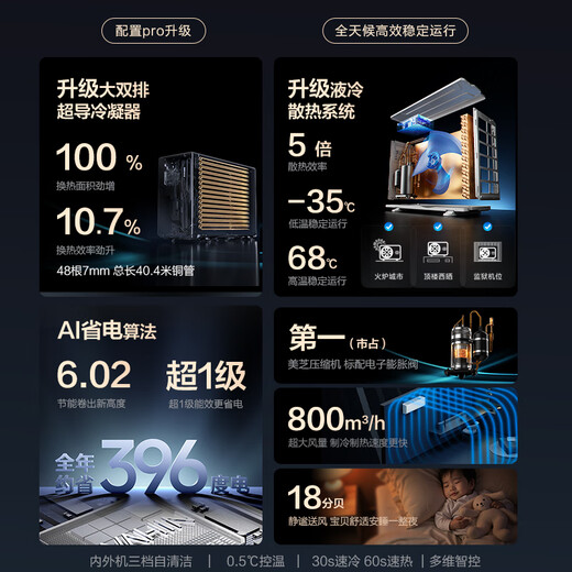 Hualing Air Conditioning Shenji 2nd Generation Pro Large 1.5 HP Intelligent Comfort Wind Variable Frequency Heating and Cooling On-hook Level 1 Energy Efficiency KFR-35GW/N8HE1 Pro National Subsidy Trade-in