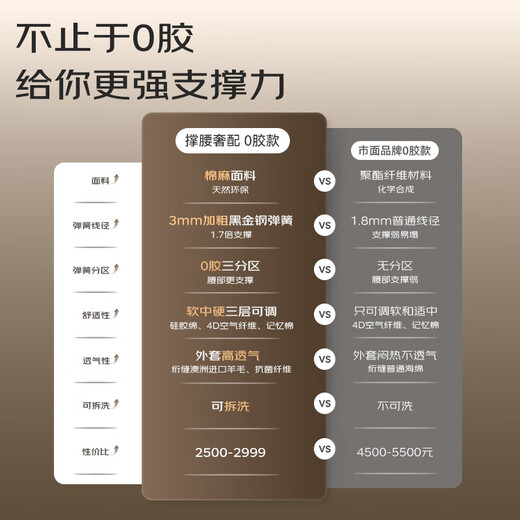 Jingdong spring mattress 0 glue large diameter adjustable soft and hard washable spine mattress 1.8 2 meters